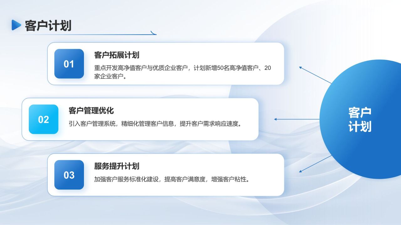 蓝色商务风银行年终述职汇报PPT模板