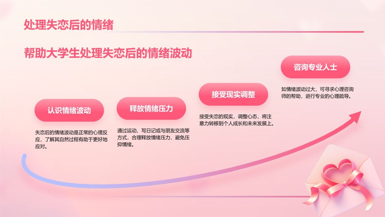 粉色3D风大学生恋爱心理课PPT模板