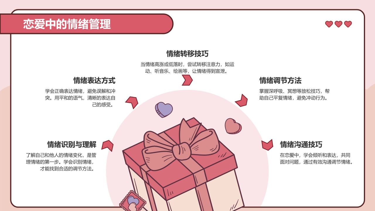 红色插画风大学生恋爱心理课PPT模板