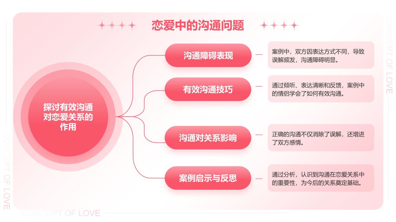 粉色3D风大学生恋爱心理课PPT模板