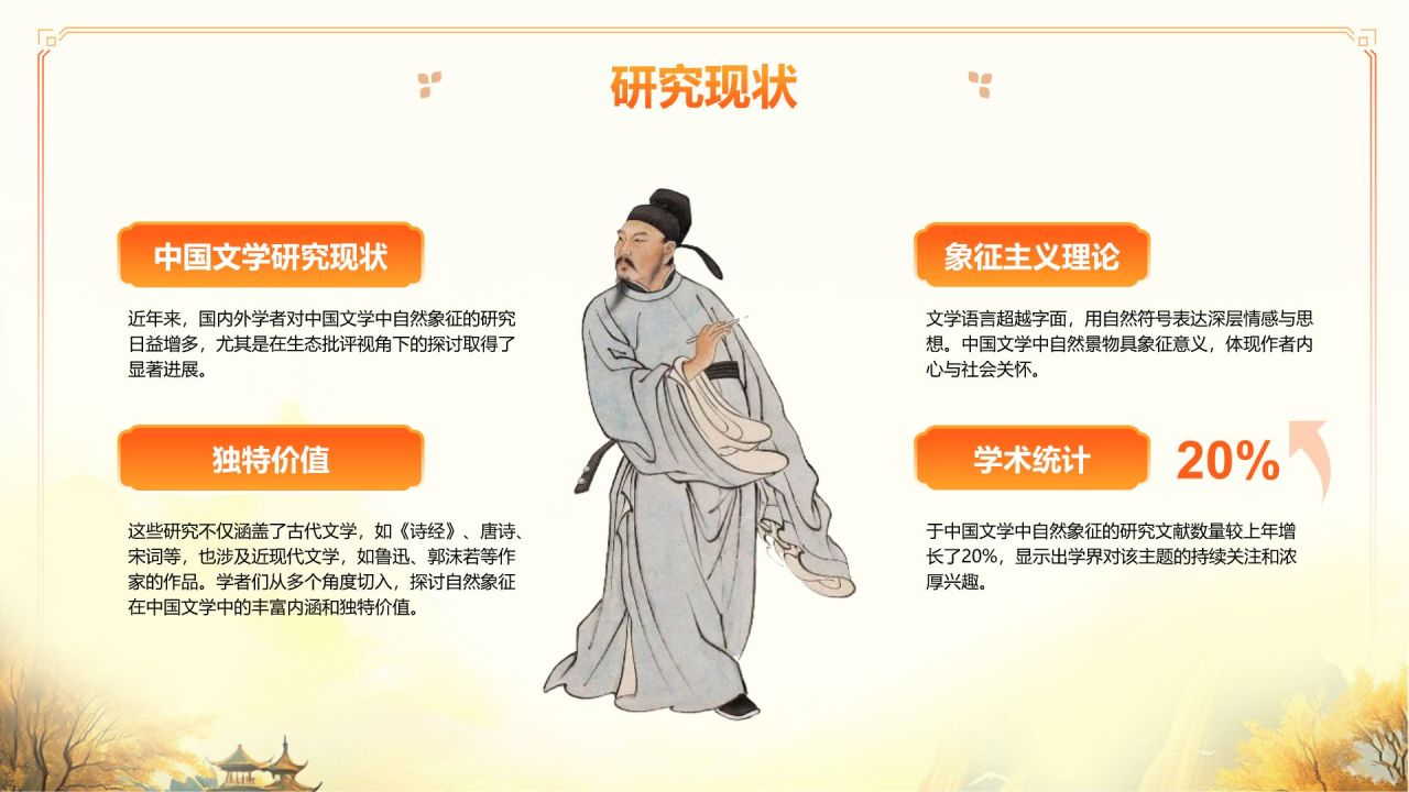 橙色国潮风文学专业毕业论文开题报告答辩PPT模板
