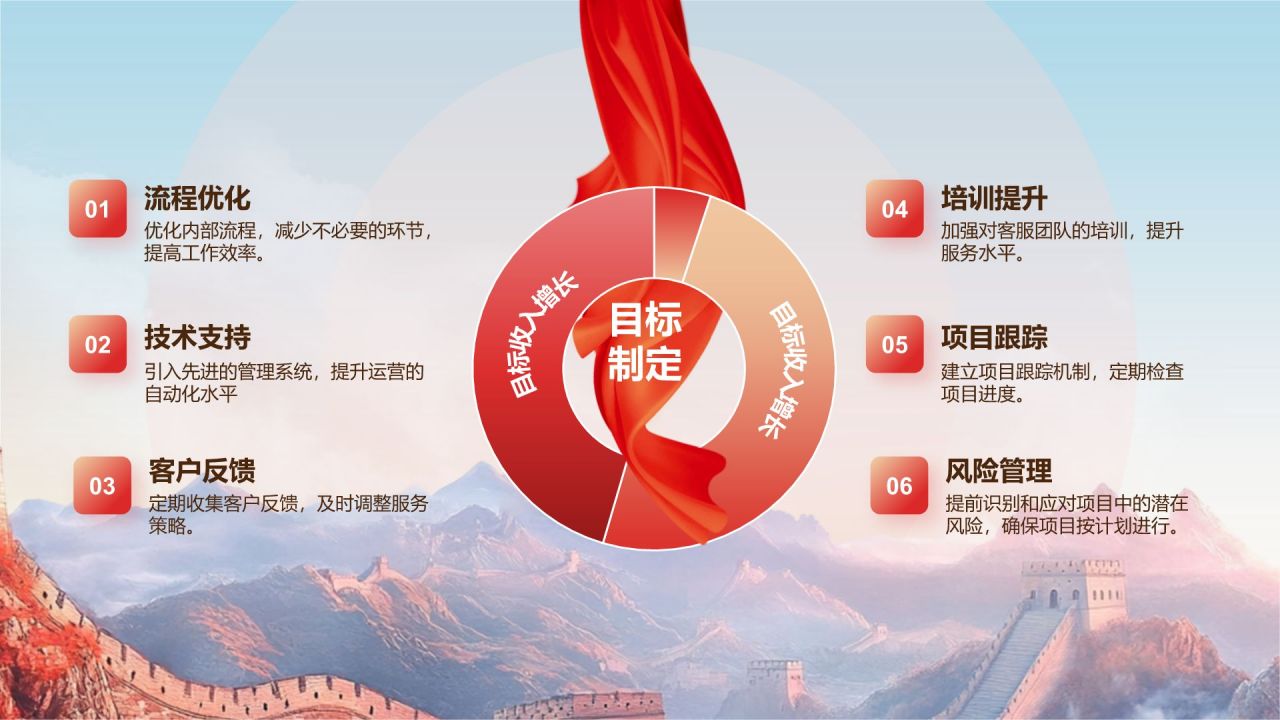 红色党政风国企行业通用年终总结PPT模板