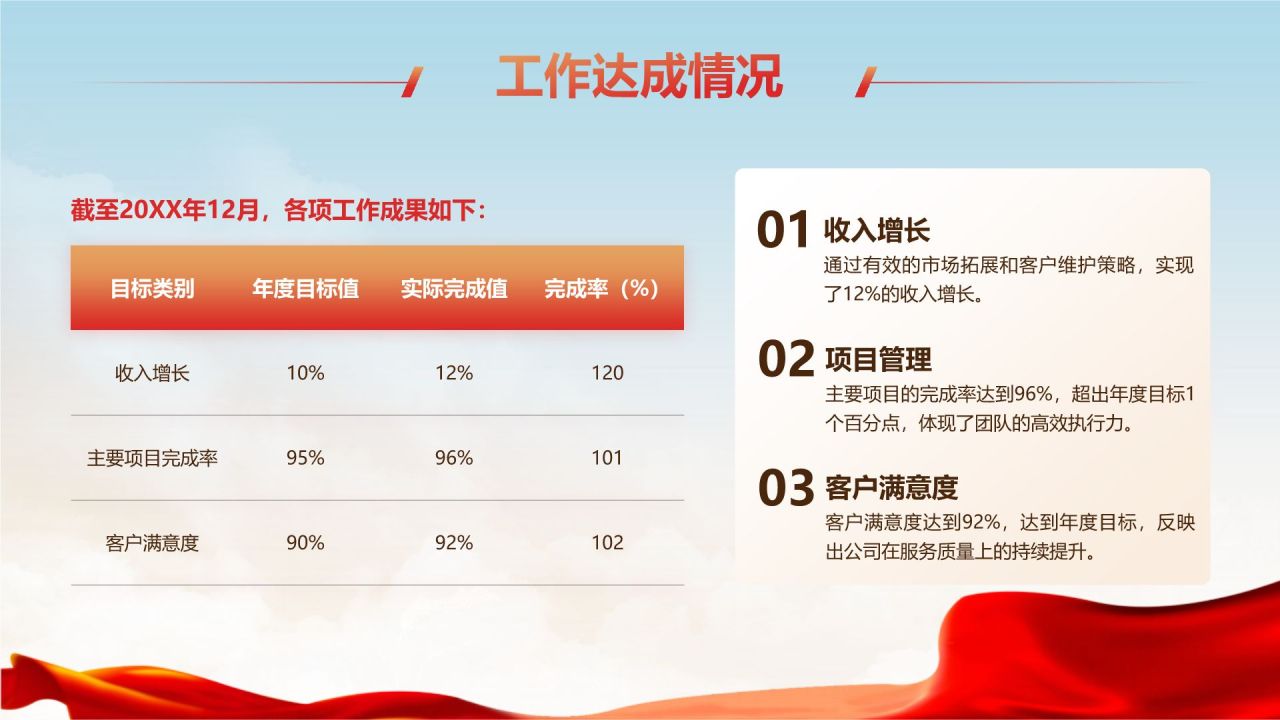 红色党政风国企行业通用年终总结PPT模板