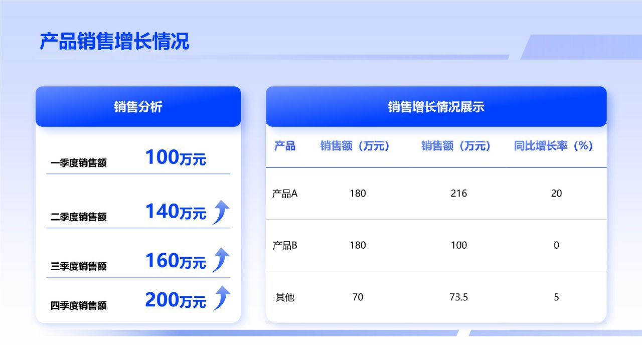 蓝色商务风销售个人述职报告PPT模板