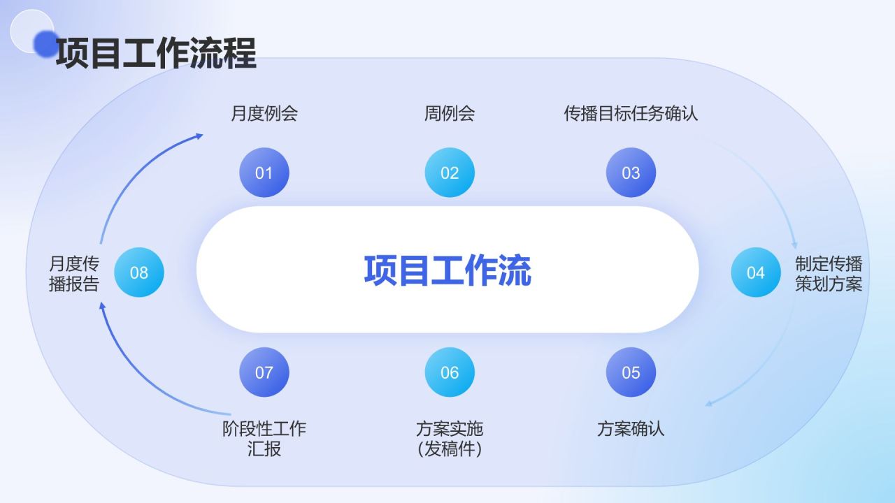 蓝色3D风销售部部门年终总结PPT模板