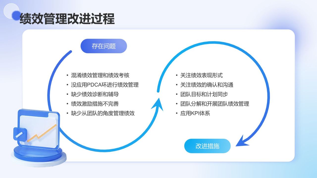 蓝色3D风销售部部门年终总结PPT模板