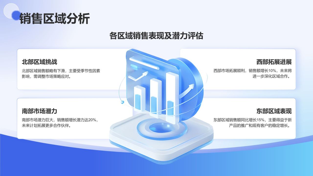 蓝色3D风销售部部门年终总结PPT模板