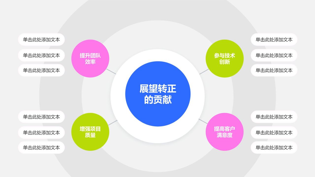 粉色几何风实习转正述职报告模板