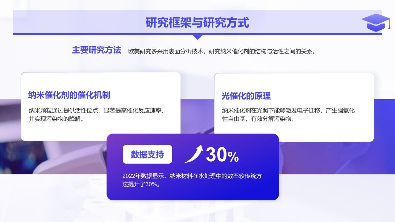 紫色简约风化学专业论文开题答辩报告PPT模板