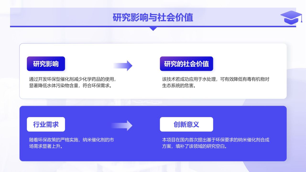 紫色简约风化学专业论文开题答辩报告PPT模板