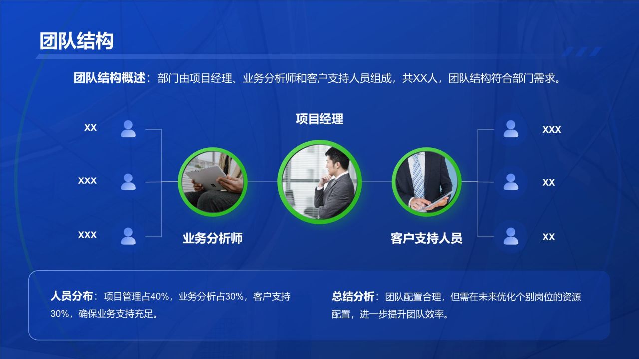 蓝色商务风管理层通用晋升述职报告PPT模板