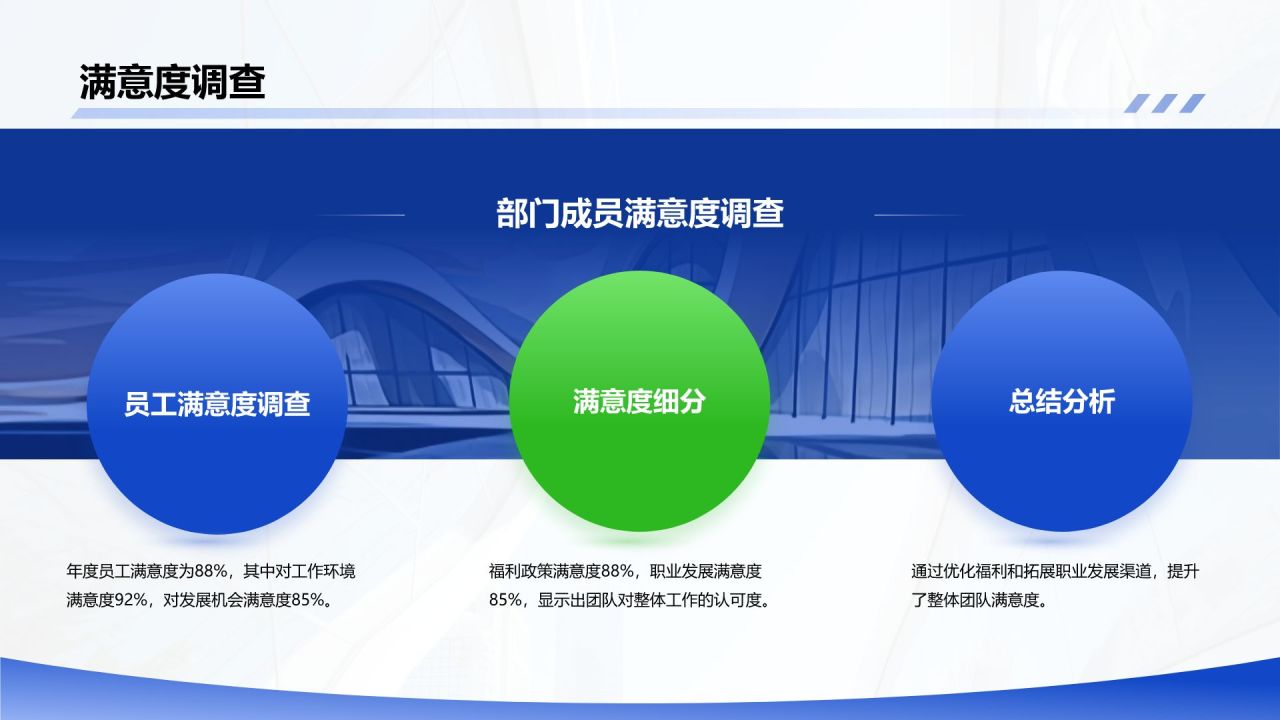 蓝色商务风管理层通用晋升述职报告PPT模板
