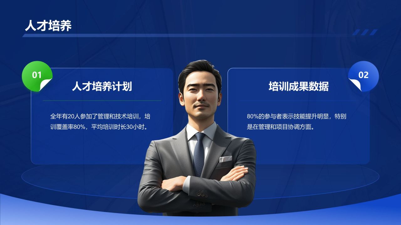 蓝色商务风管理层通用晋升述职报告PPT模板