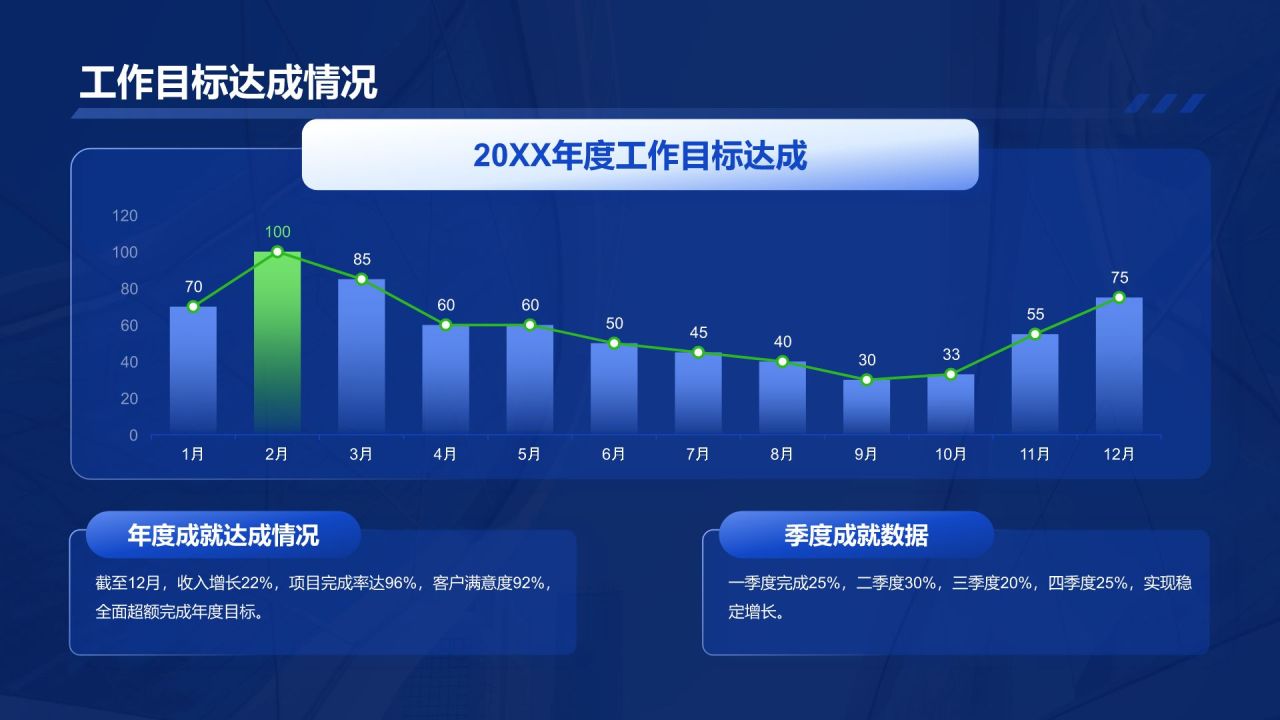 蓝色商务风管理层通用晋升述职报告PPT模板