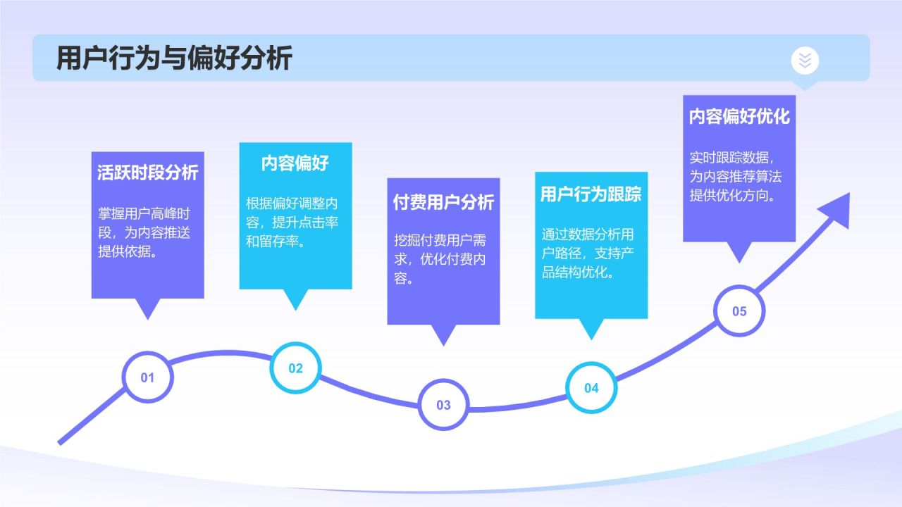 蓝色3D风互联网产品运营年终总结PPT模板