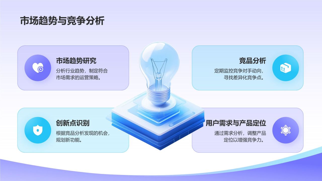 蓝色3D风互联网产品运营年终总结PPT模板