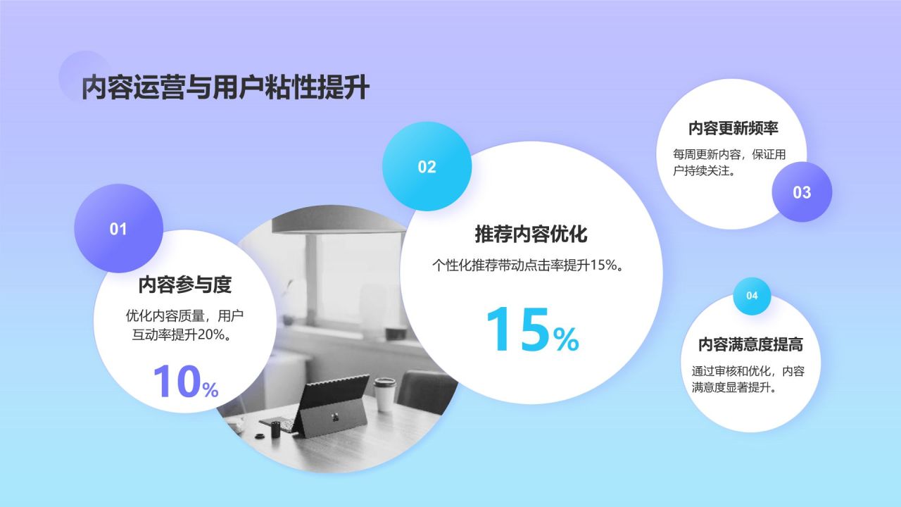 蓝色3D风互联网产品运营年终总结PPT模板