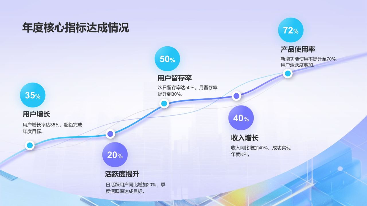蓝色3D风互联网产品运营年终总结PPT模板