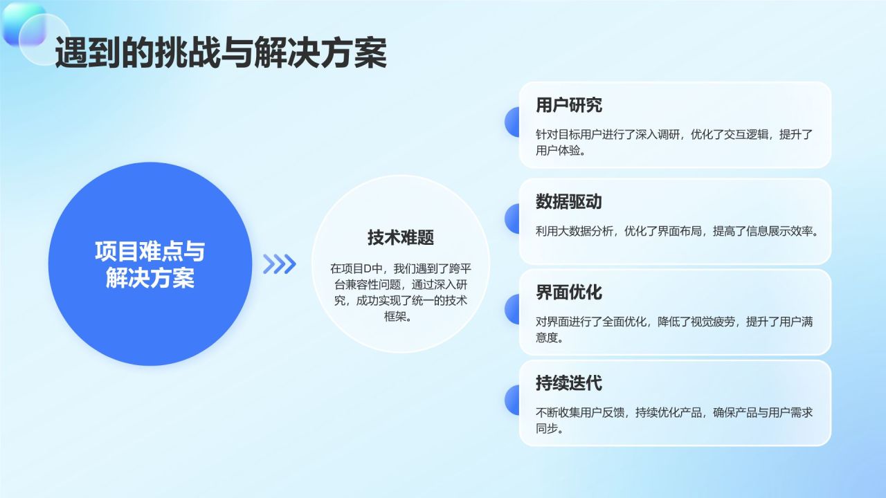 蓝色渐变风UI设计年终总结PPT模板