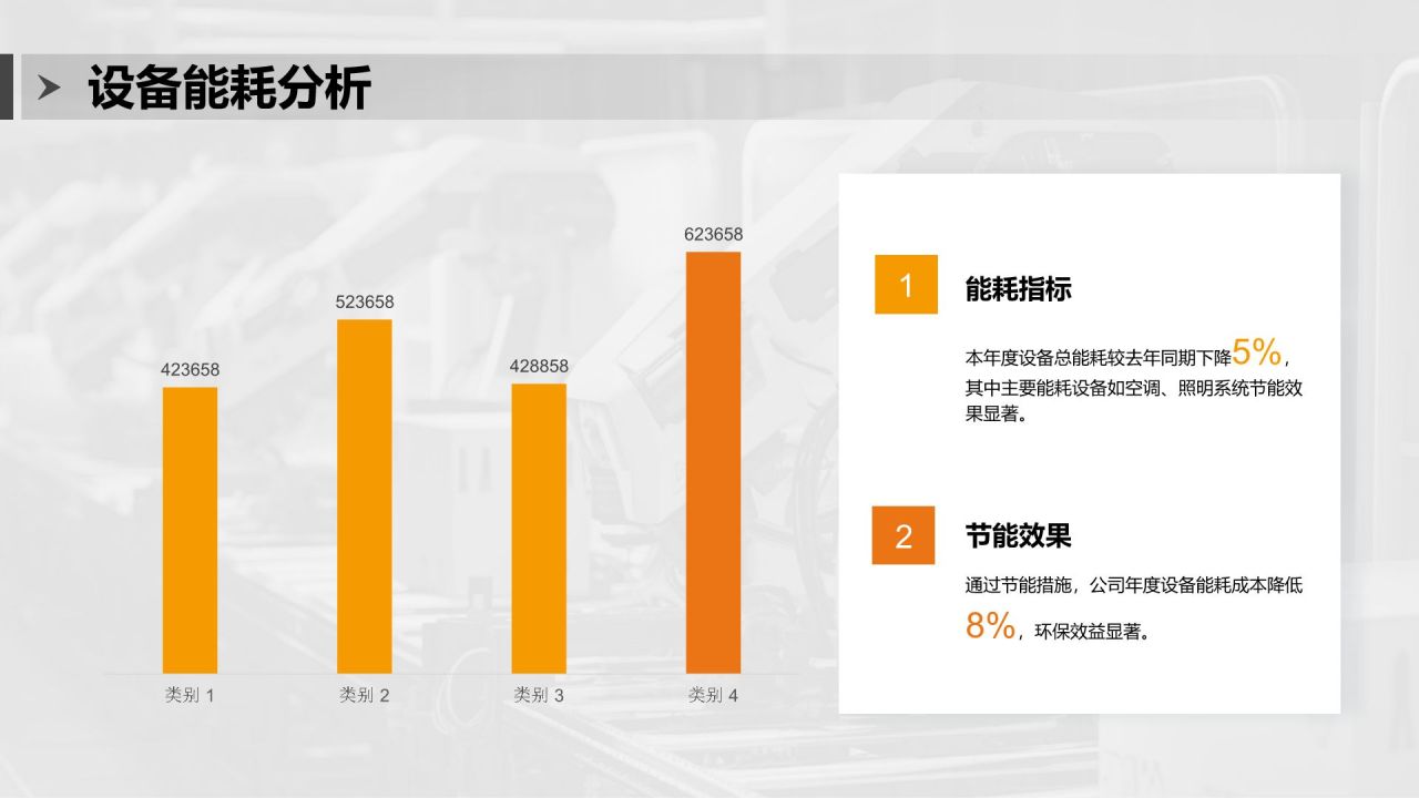 橙色商务风设备部 部门年终总结PPT模板