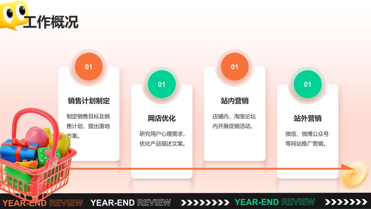 橙色3D风电商运营年终总结PPT模板