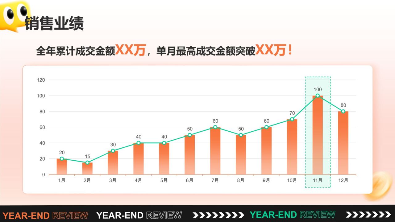 橙色3D风电商运营年终总结PPT模板