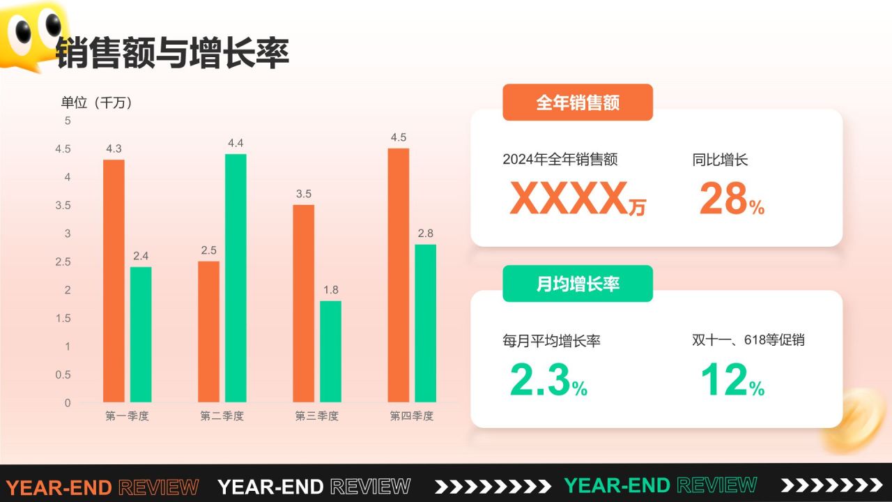 橙色3D风电商运营年终总结PPT模板