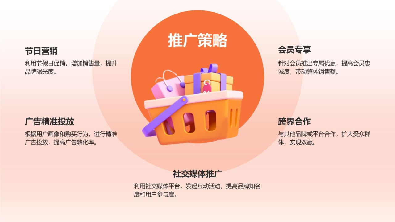 橙色3D风电商运营年终总结PPT模板