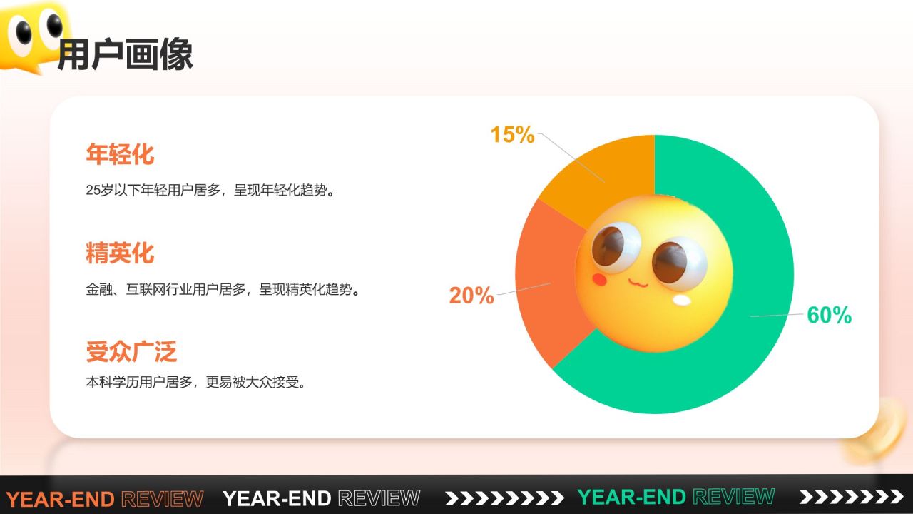 橙色3D风电商运营年终总结PPT模板