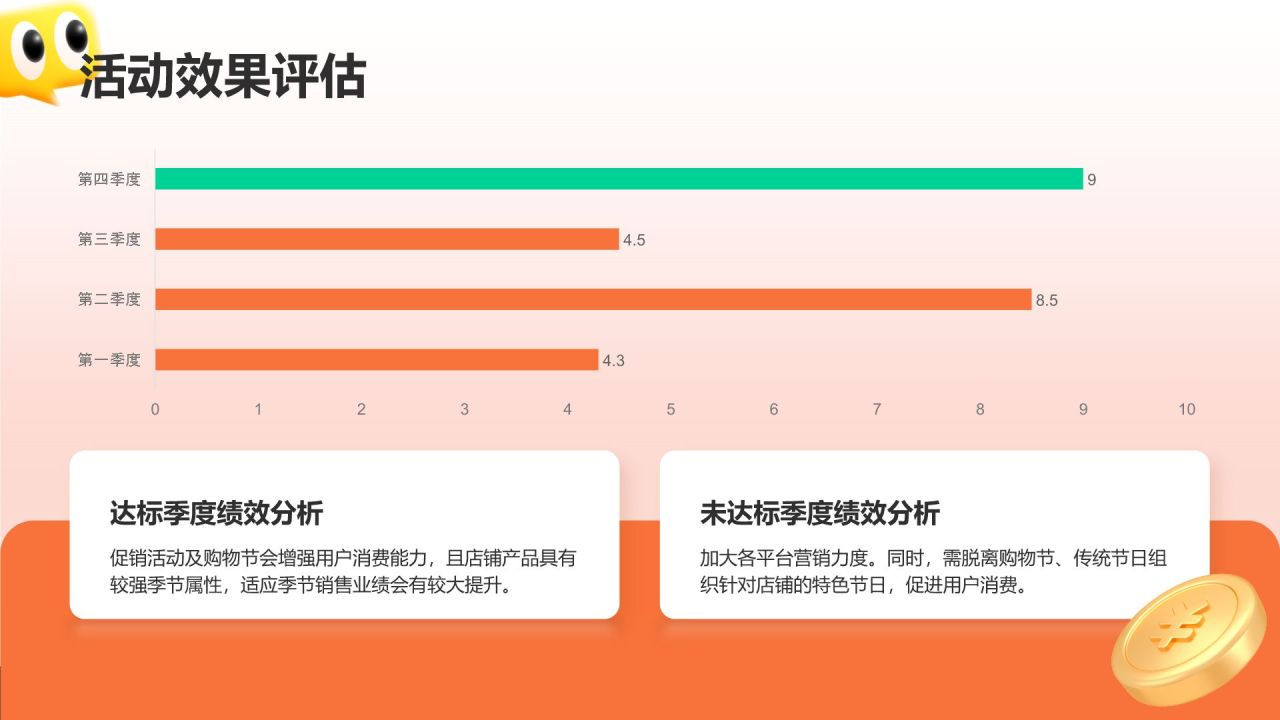 橙色3D风电商运营年终总结PPT模板