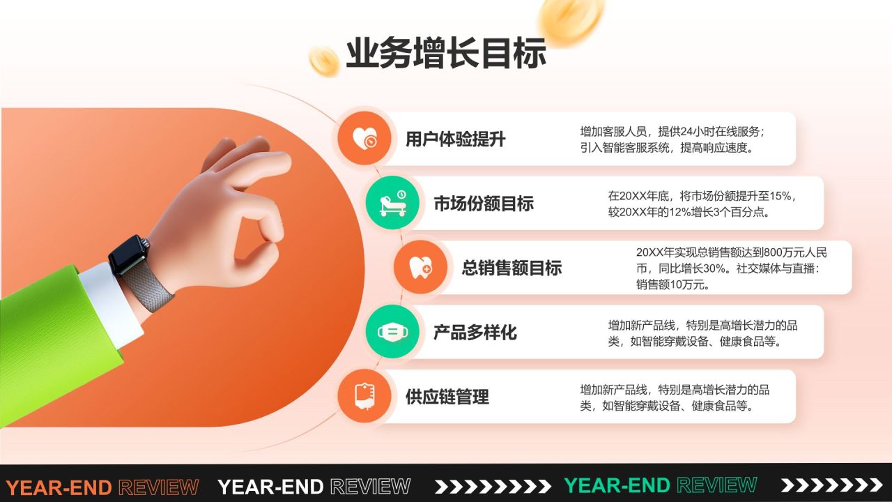 橙色3D风电商运营年终总结PPT模板