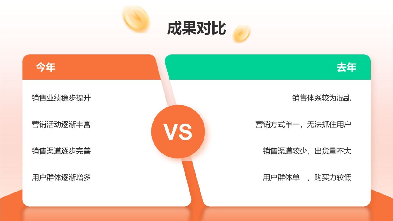 橙色3D风电商运营年终总结PPT模板