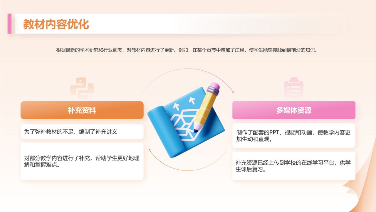 橙色3D风教育培训行业讲师年终总结报告PPT模板