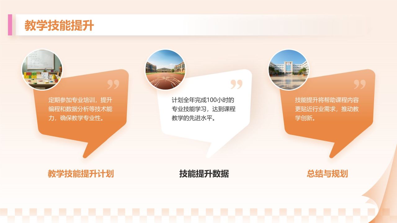 橙色3D风教育培训行业讲师年终总结报告PPT模板
