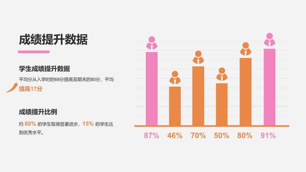 橙色3D风教育培训行业讲师年终总结报告PPT模板