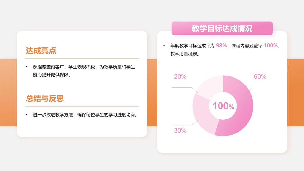 橙色3D风教育培训行业讲师年终总结报告PPT模板