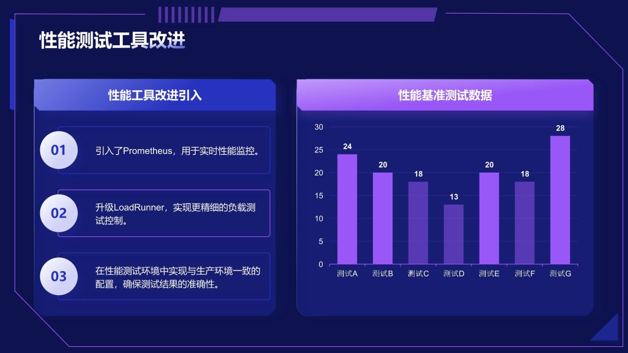 紫色科技风软件测试岗位个人年终总结PPT模板