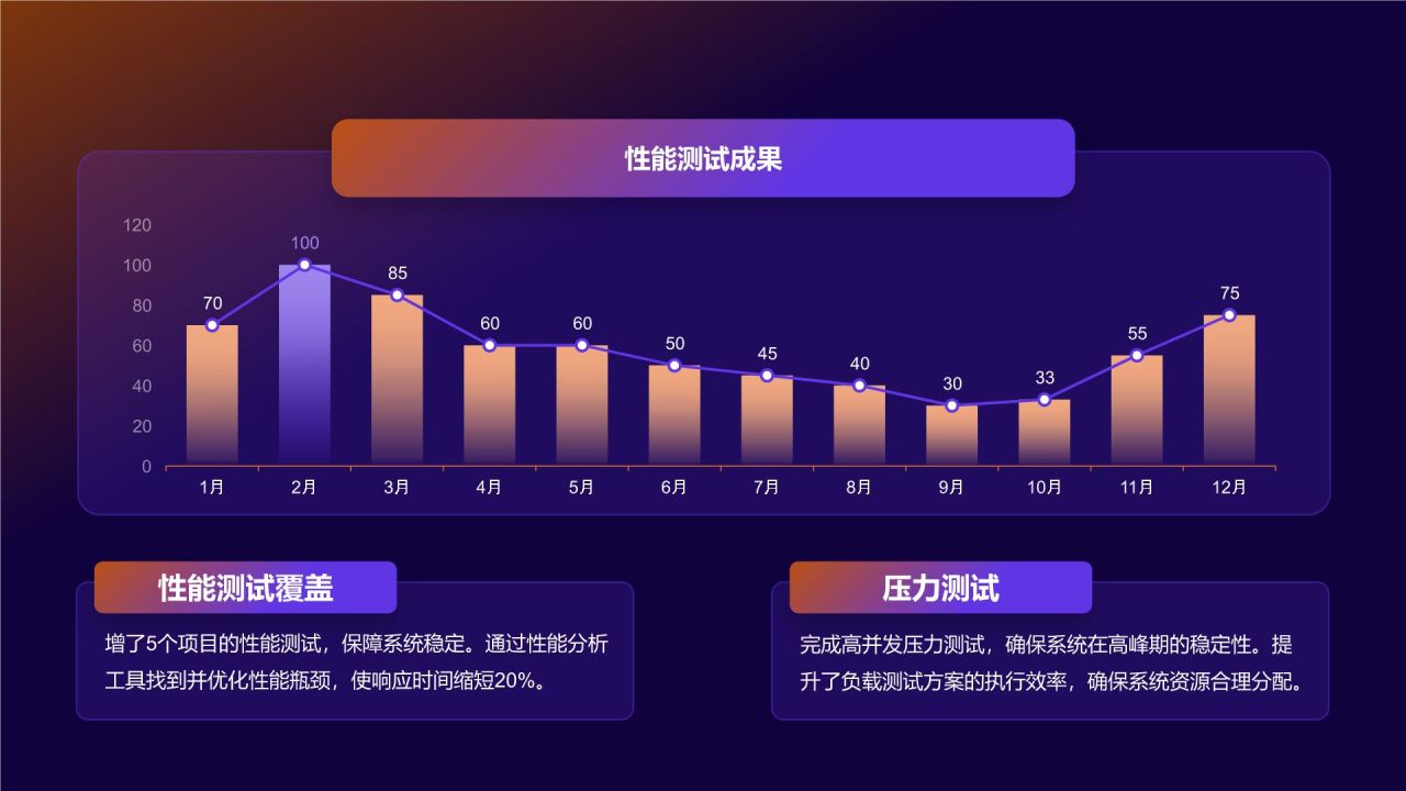 橙色插画风软件测试年终总结PPT模板