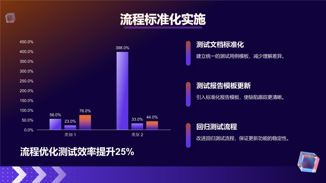 橙色插画风软件测试年终总结PPT模板
