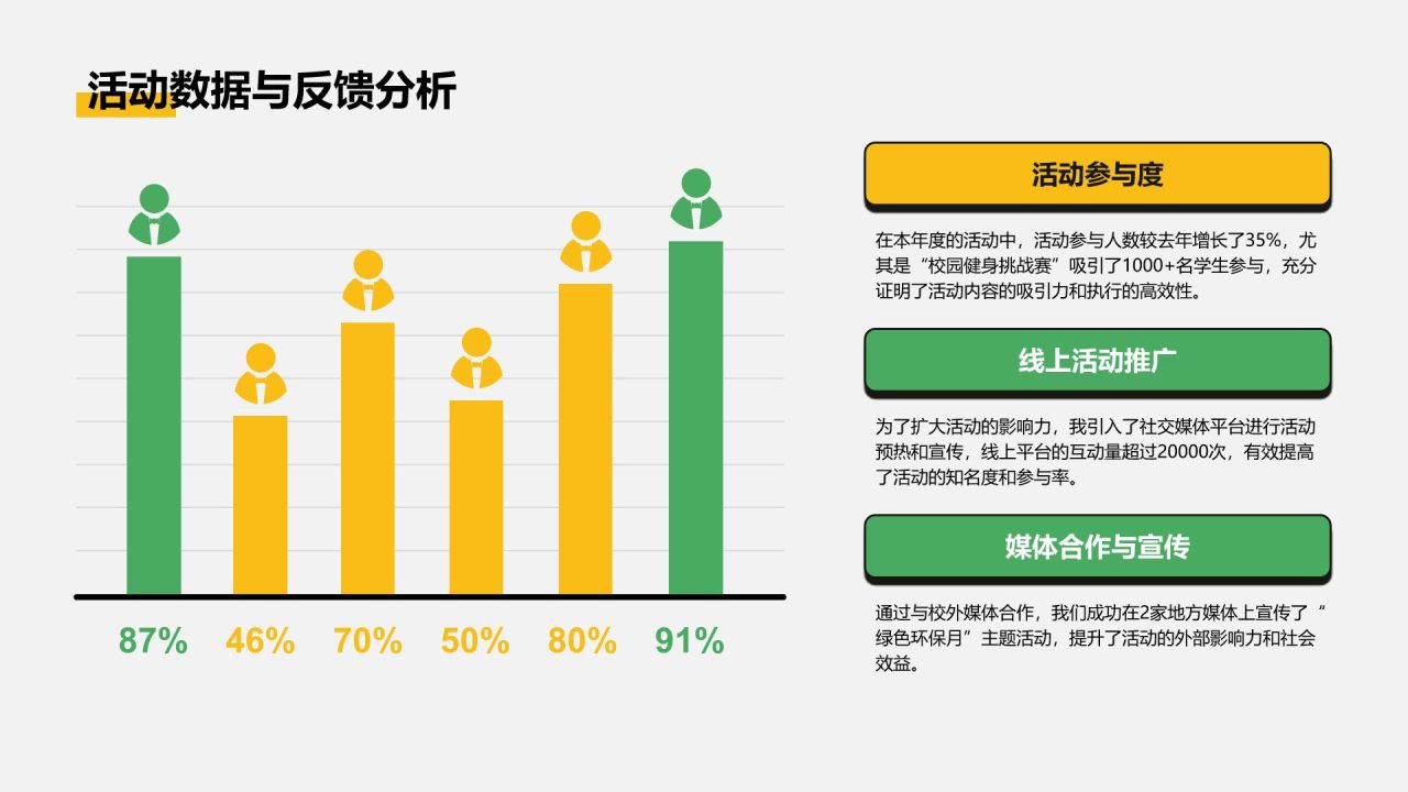黄色插画风学生会个人年度晋升述职报告PPT模板
