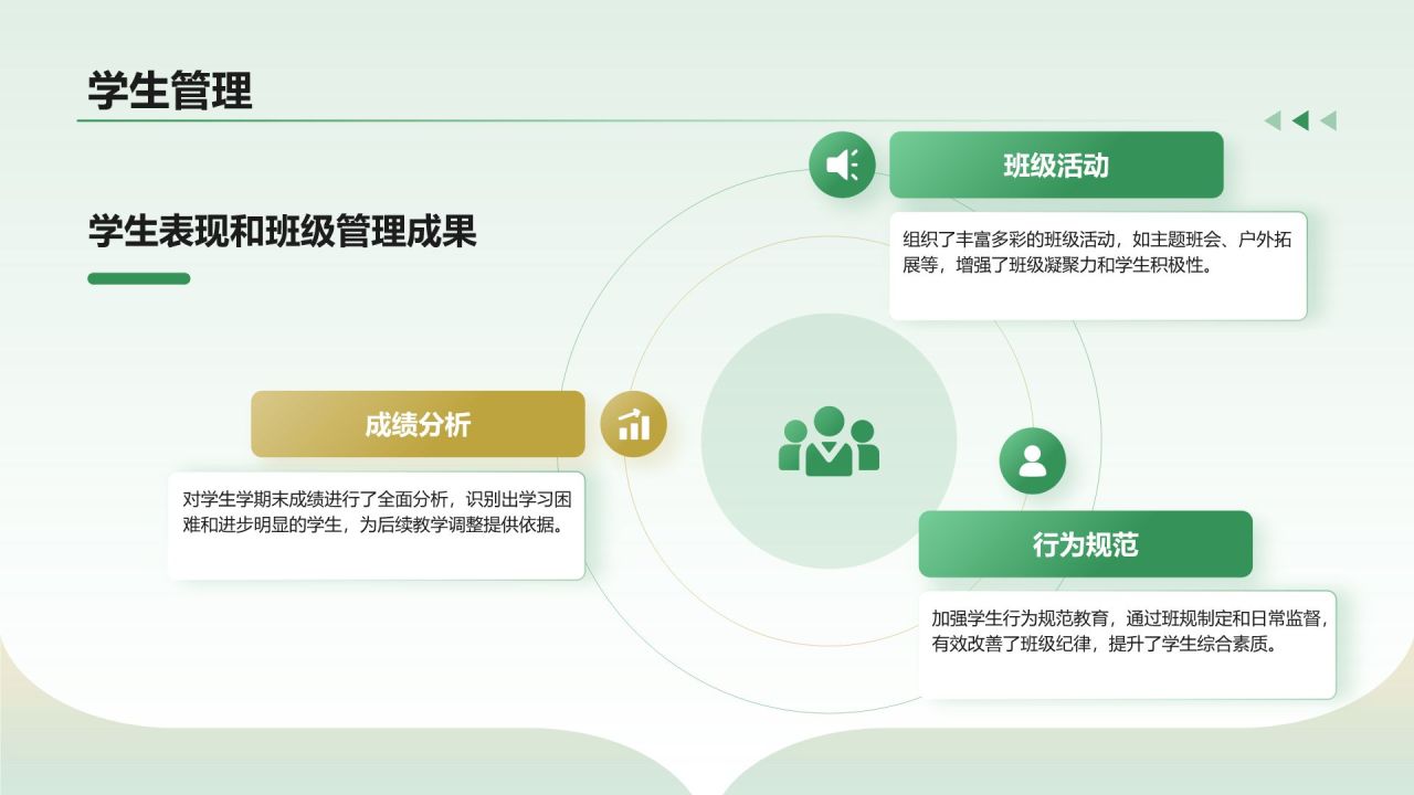 绿色商务风教育培训老师年终总结PPT模板