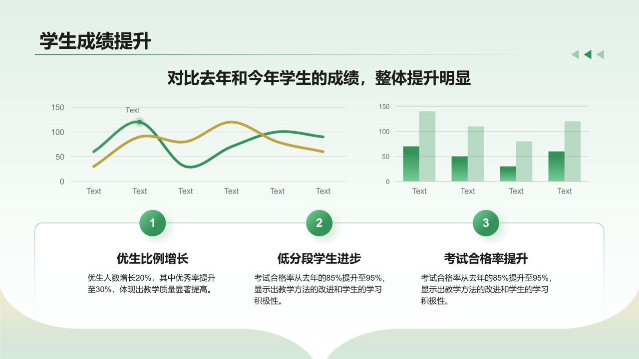 绿色商务风教育培训老师年终总结PPT模板