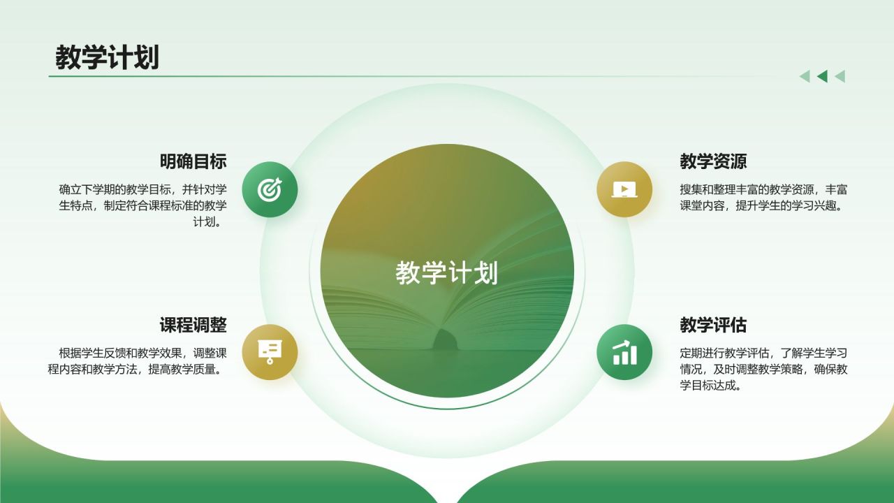 绿色商务风教育培训老师年终总结PPT模板