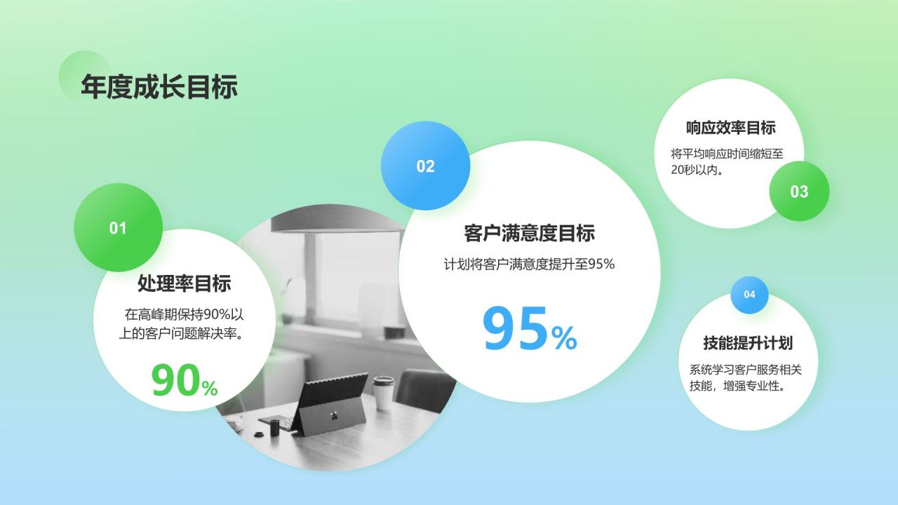 绿色3D风客服通用个人年终总结PPT模板