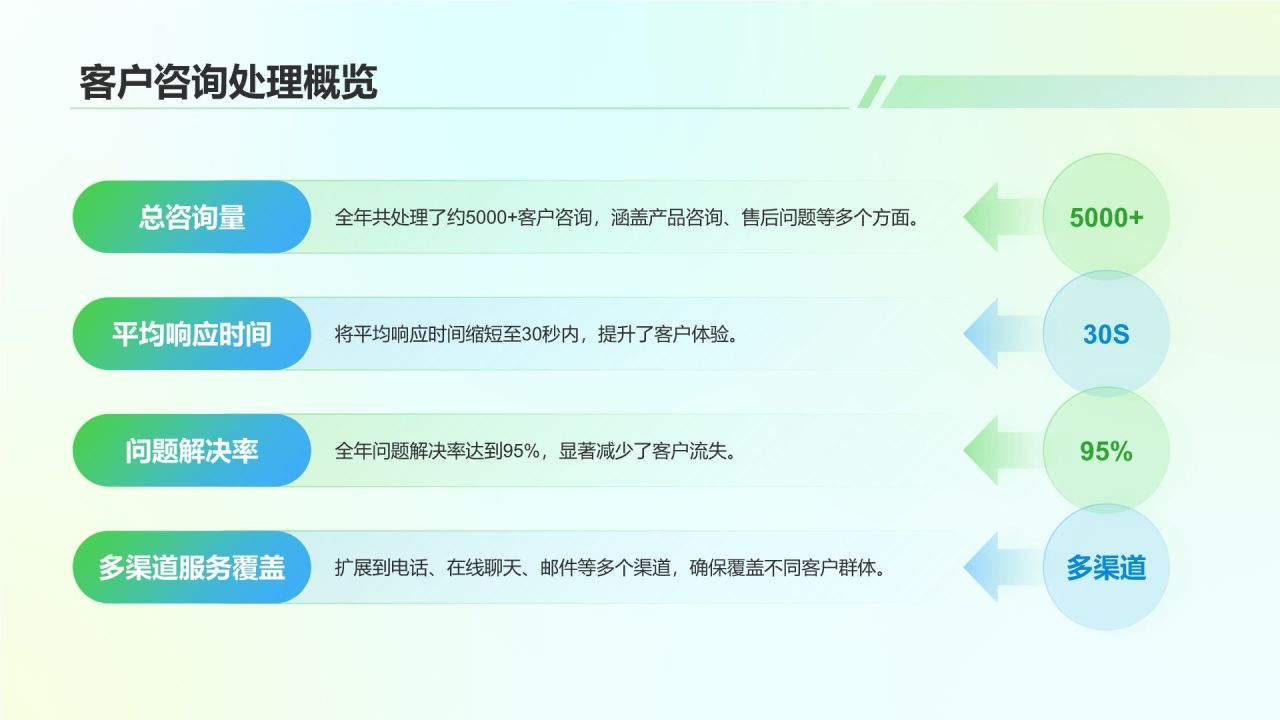绿色3D风客服通用个人年终总结PPT模板
