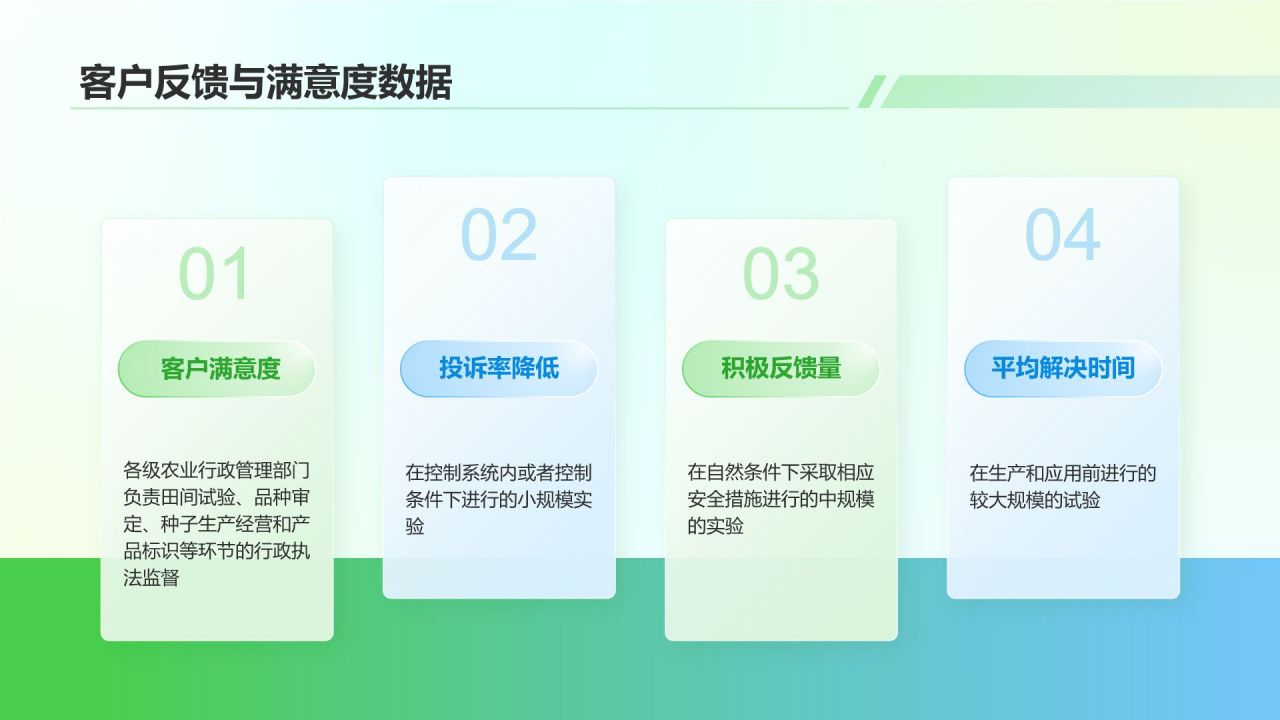 绿色3D风客服通用个人年终总结PPT模板