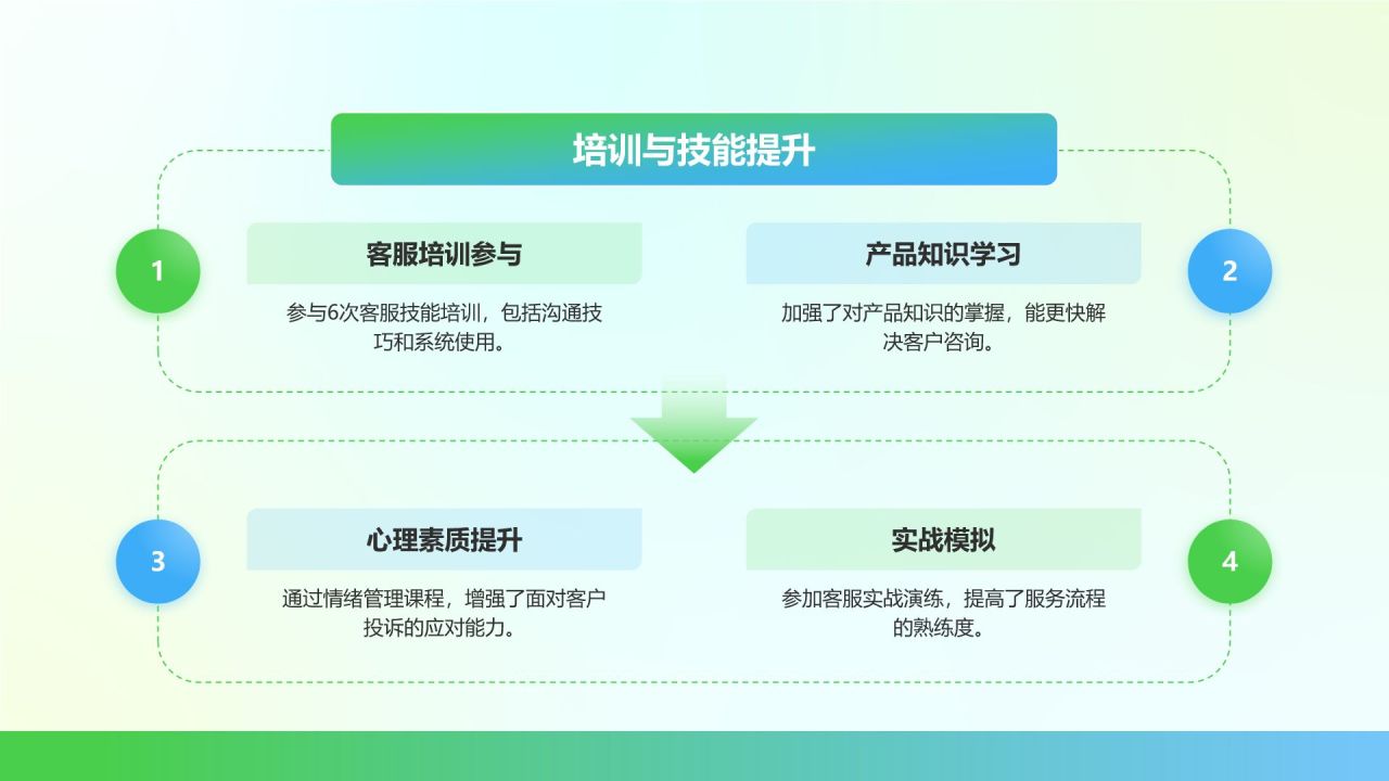 绿色3D风客服通用个人年终总结PPT模板