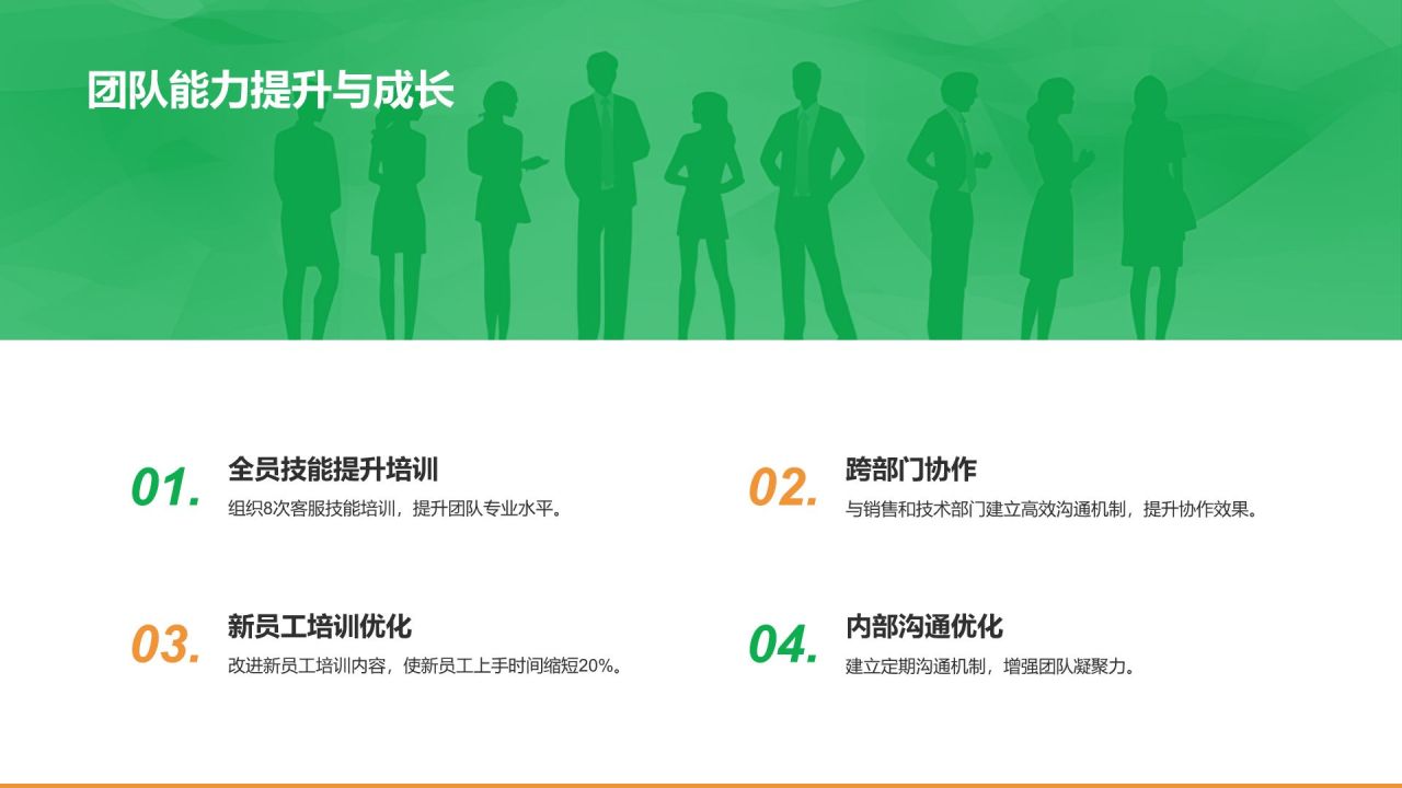 绿色商务风客服部部门年终总结PPT模板