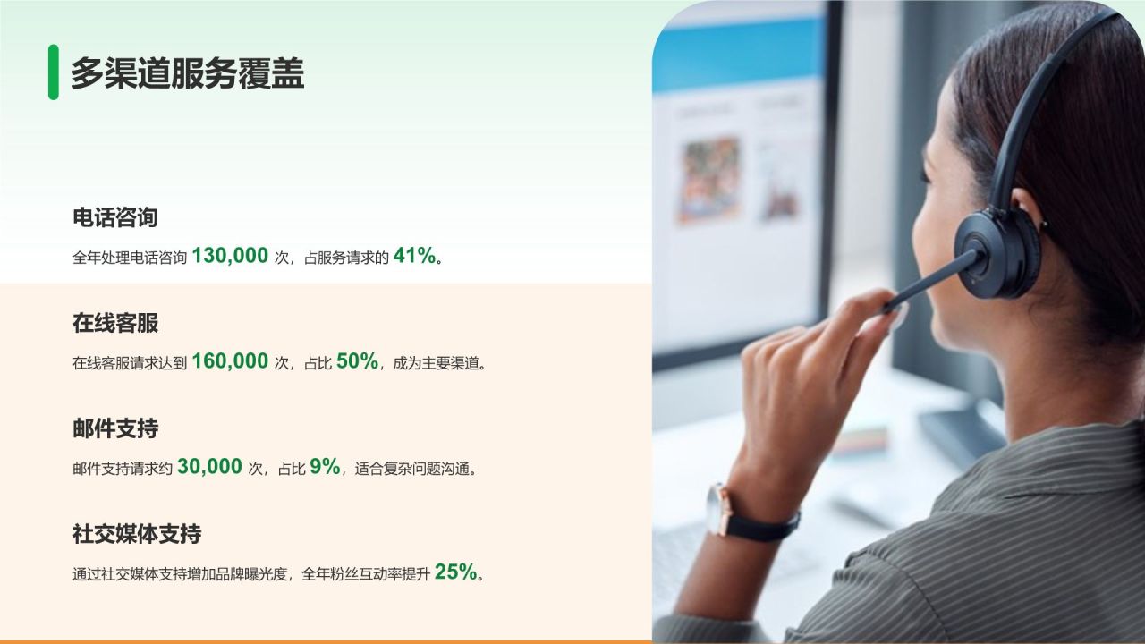 绿色商务风客服部部门年终总结PPT模板