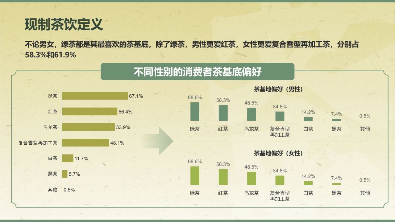 绿色手绘风2024年现制茶饮报告PPT